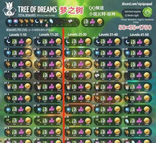 原神须弥爆料最新消息,原神最新爆料揭示神秘世界  第3张